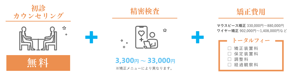 初診カウンセリング無料　精密検査　矯正費用